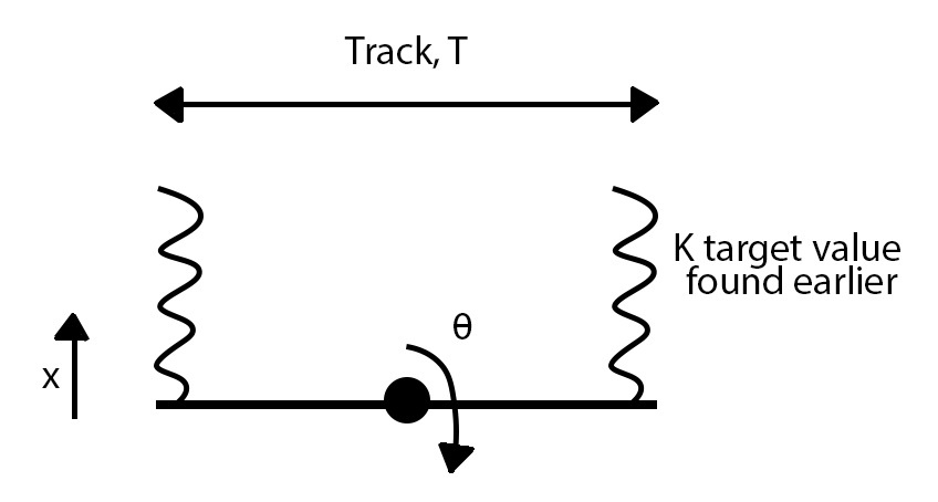 desired roll springs diagram